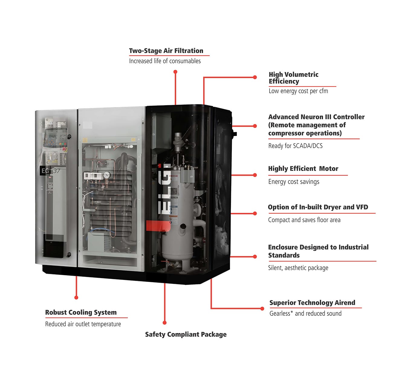 Compressed air solutions from ELGi