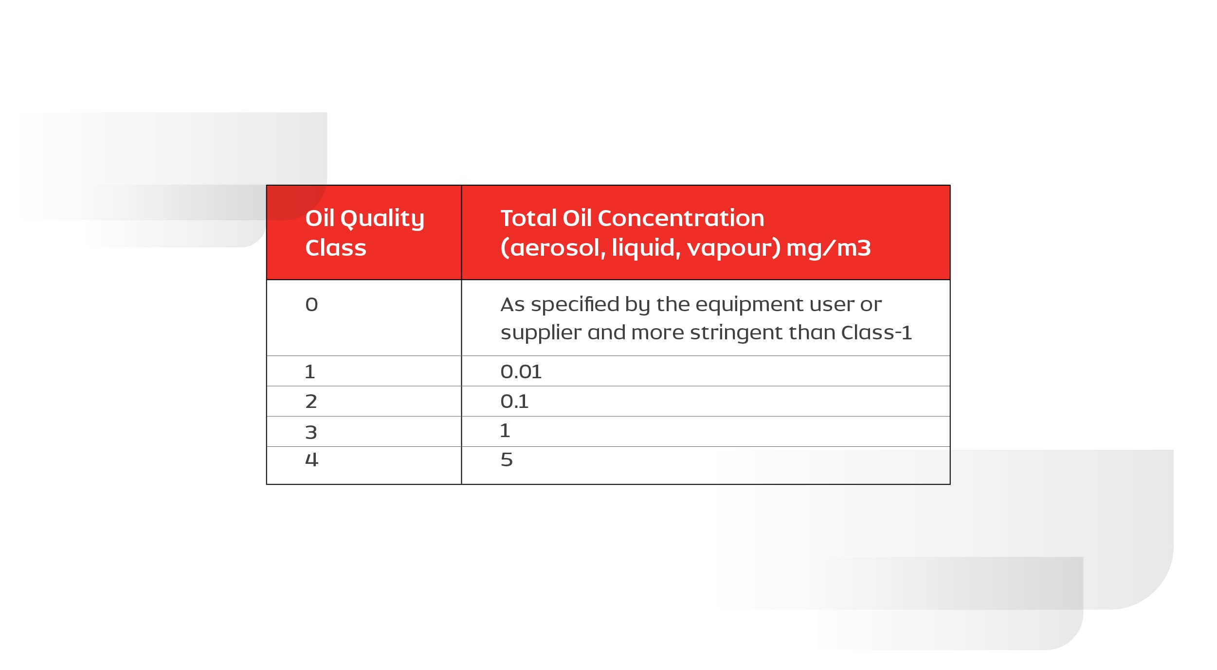 Compressed Air Standards in the Pharmaceutical Industry